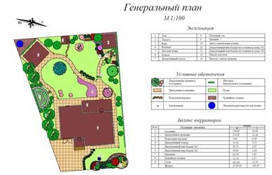 Эскизный проект участка