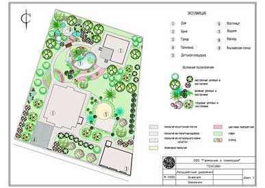 Курсовой проект ландшафтное проектирование участка