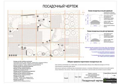 Курсовой проект ландшафтное проектирование участка