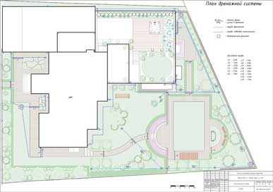 Проектирование Дренажа