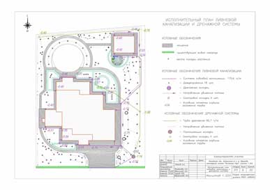 Разработка схемы дренажа
