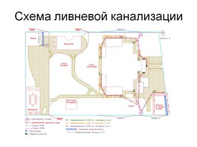 Ливневая схема