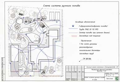 Заказать схему полива