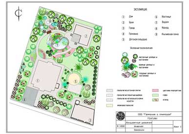 Заказать разбивочный чертеж
